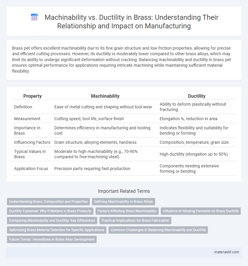 Machinability vs. Ductility in Brass: Understanding Their Relationship and Impact on Manufacturing