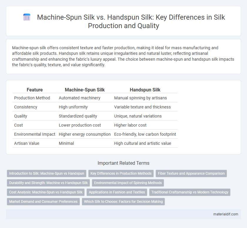 Machine-Spun Silk vs. Handspun Silk: Key Differences in Silk Production and Quality