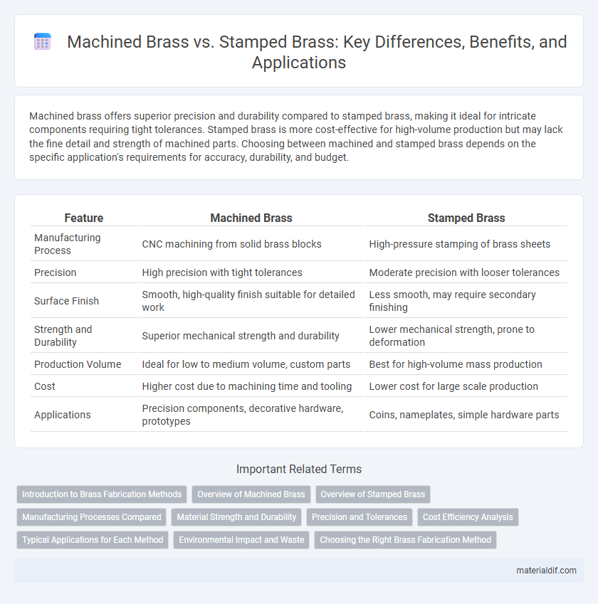 Machined Brass vs. Stamped Brass: Key Differences, Benefits, and Applications