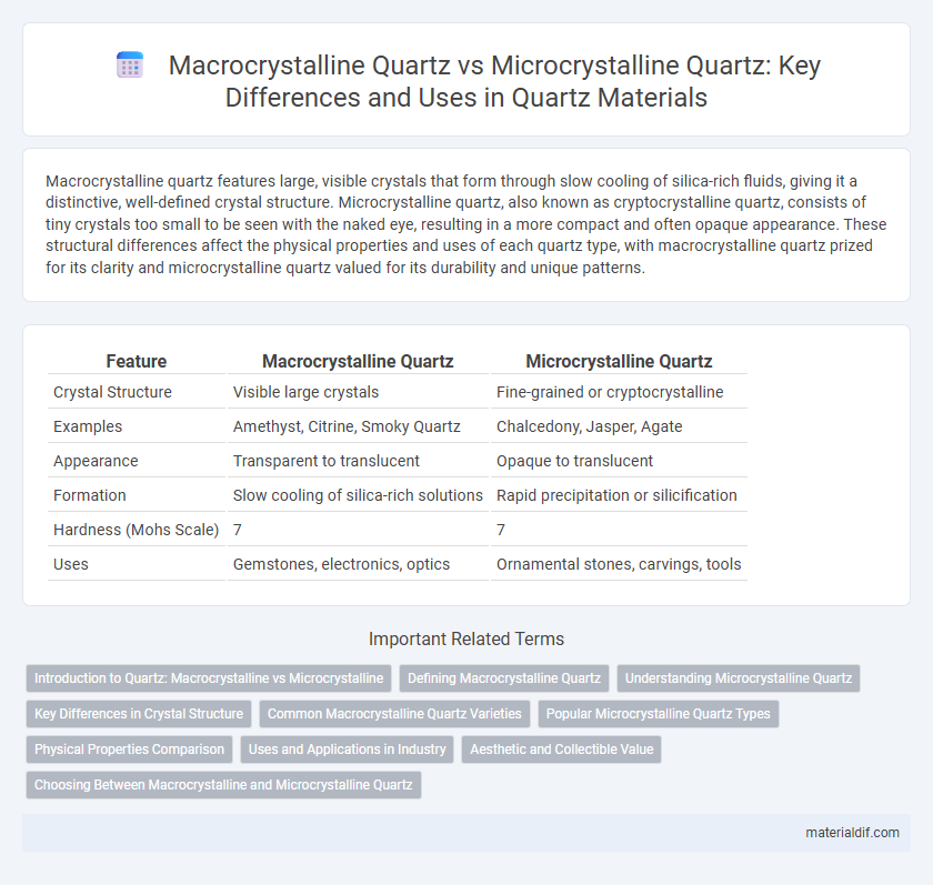 Macrocrystalline Quartz vs Microcrystalline Quartz: Key Differences and Uses in Quartz Materials