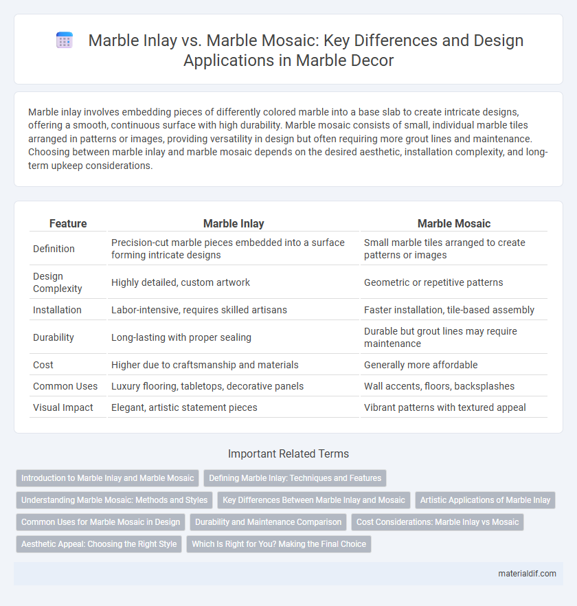 Marble Inlay vs. Marble Mosaic: Key Differences and Design Applications in Marble Decor