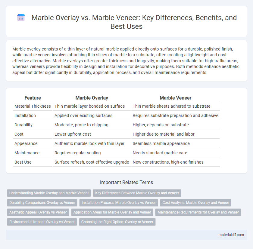 Marble Overlay vs. Marble Veneer: Key Differences, Benefits, and Best Uses