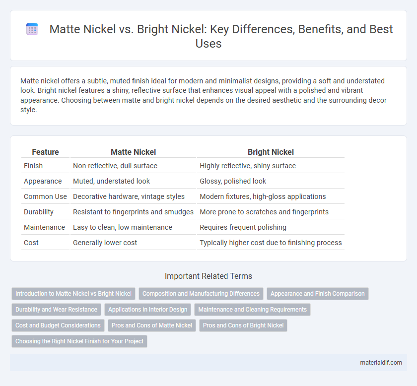 Matte Nickel vs. Bright Nickel: Key Differences, Benefits, and Best Uses