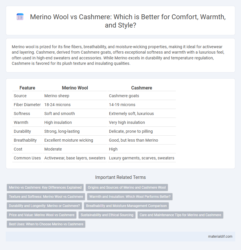 Merino Wool vs Cashmere: Which is Better for Comfort, Warmth, and Style?