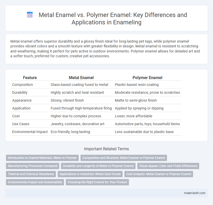 Metal Enamel vs. Polymer Enamel: Key Differences and Applications in Enameling
