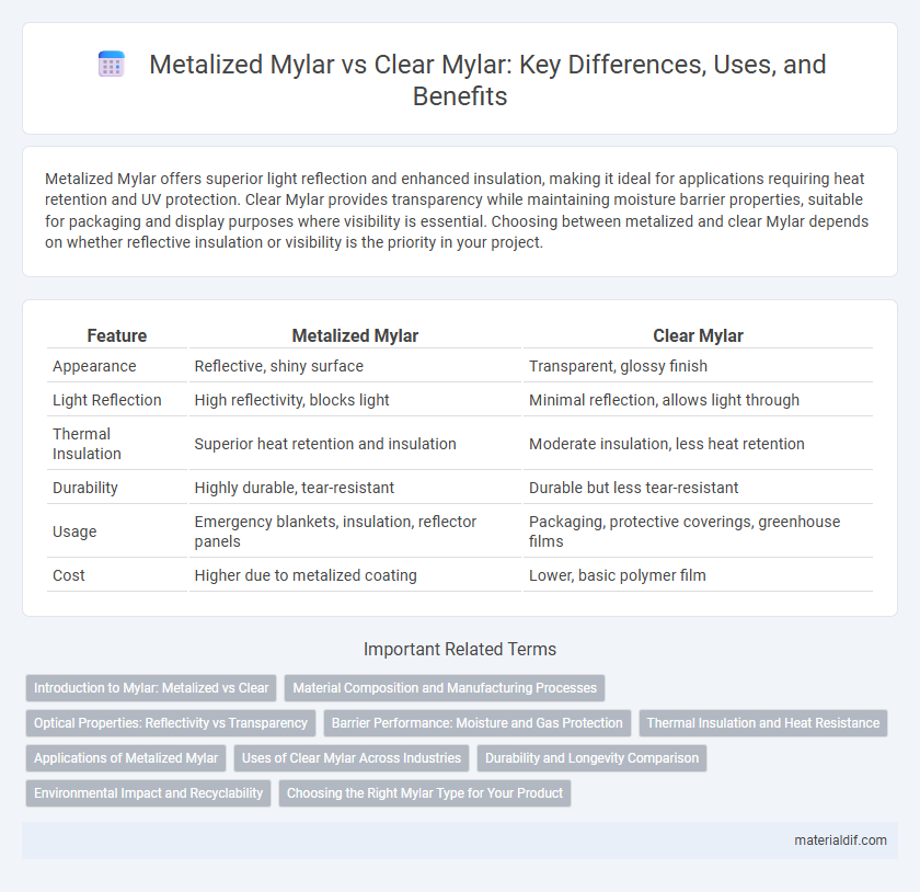 Metalized Mylar vs Clear Mylar: Key Differences, Uses, and Benefits
