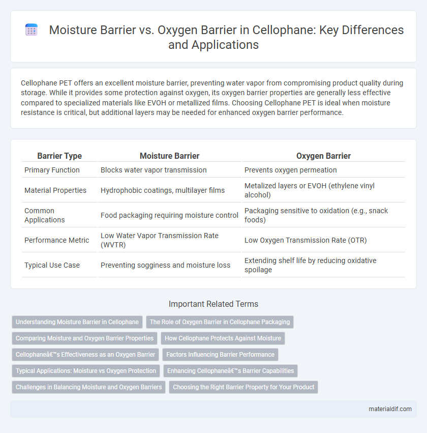 Moisture Barrier vs. Oxygen Barrier in Cellophane: Key Differences and Applications