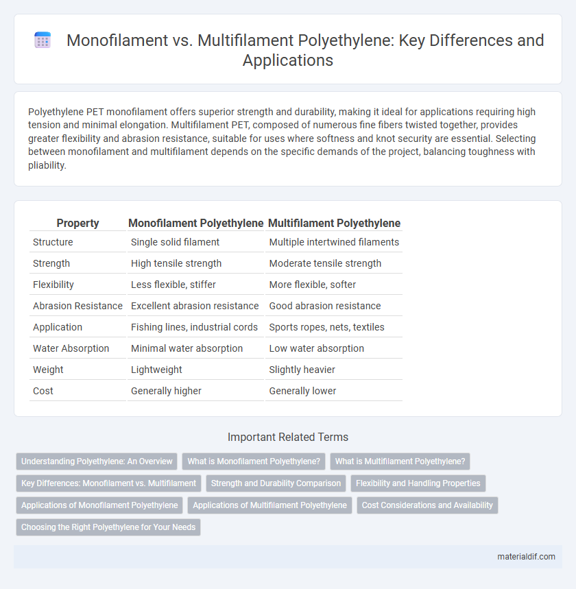 Monofilament vs. Multifilament Polyethylene: Key Differences and Applications