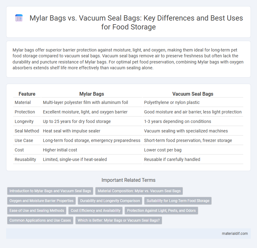 Mylar Bags vs. Vacuum Seal Bags: Key Differences and Best Uses for Food Storage