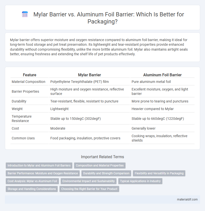 Mylar Barrier vs. Aluminum Foil Barrier: Which Is Better for Packaging?