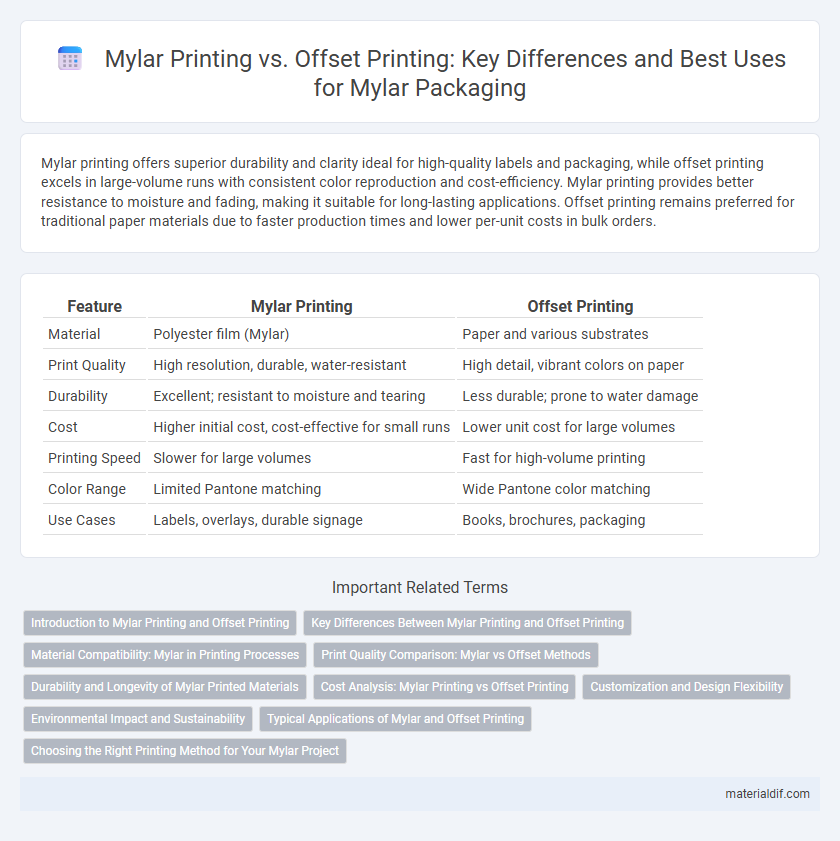 Mylar Printing vs. Offset Printing: Key Differences and Best Uses for Mylar Packaging