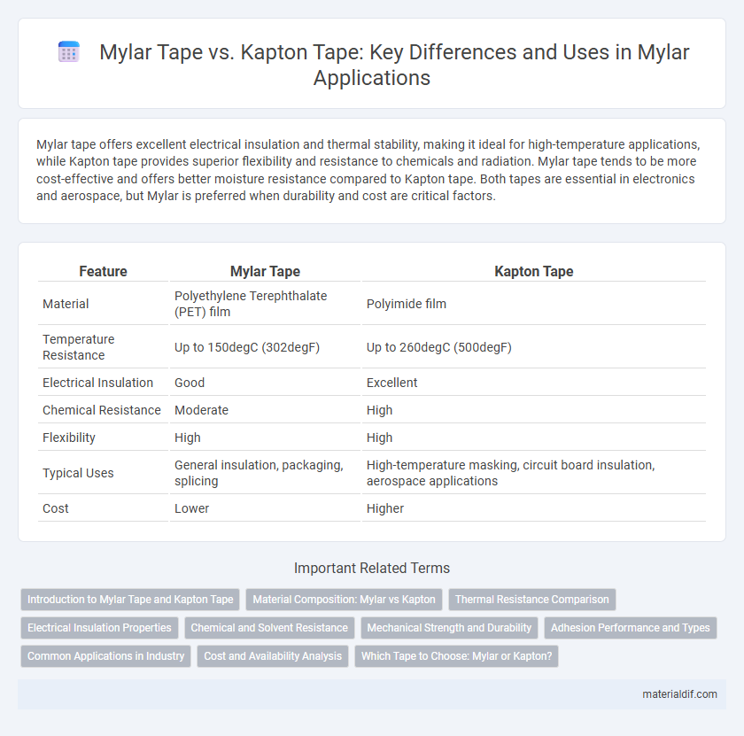 Mylar Tape vs. Kapton Tape: Key Differences and Uses in Mylar Applications