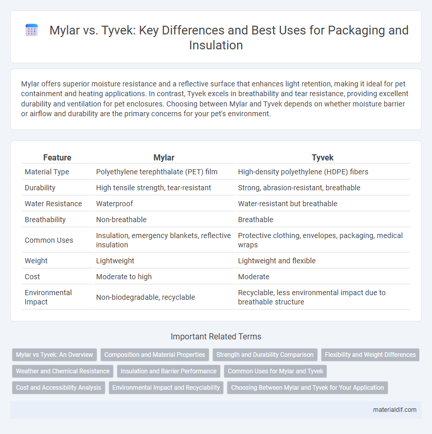 Mylar vs. Tyvek: Key Differences and Best Uses for Packaging and Insulation