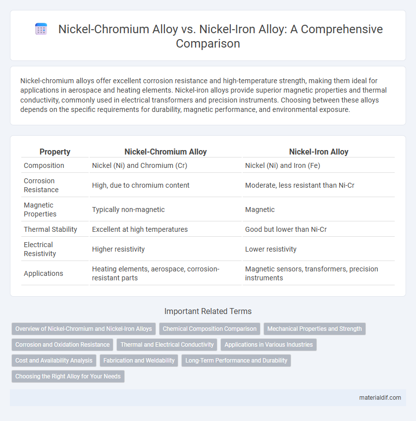 Nickel-Chromium Alloy vs. Nickel-Iron Alloy: A Comprehensive Comparison