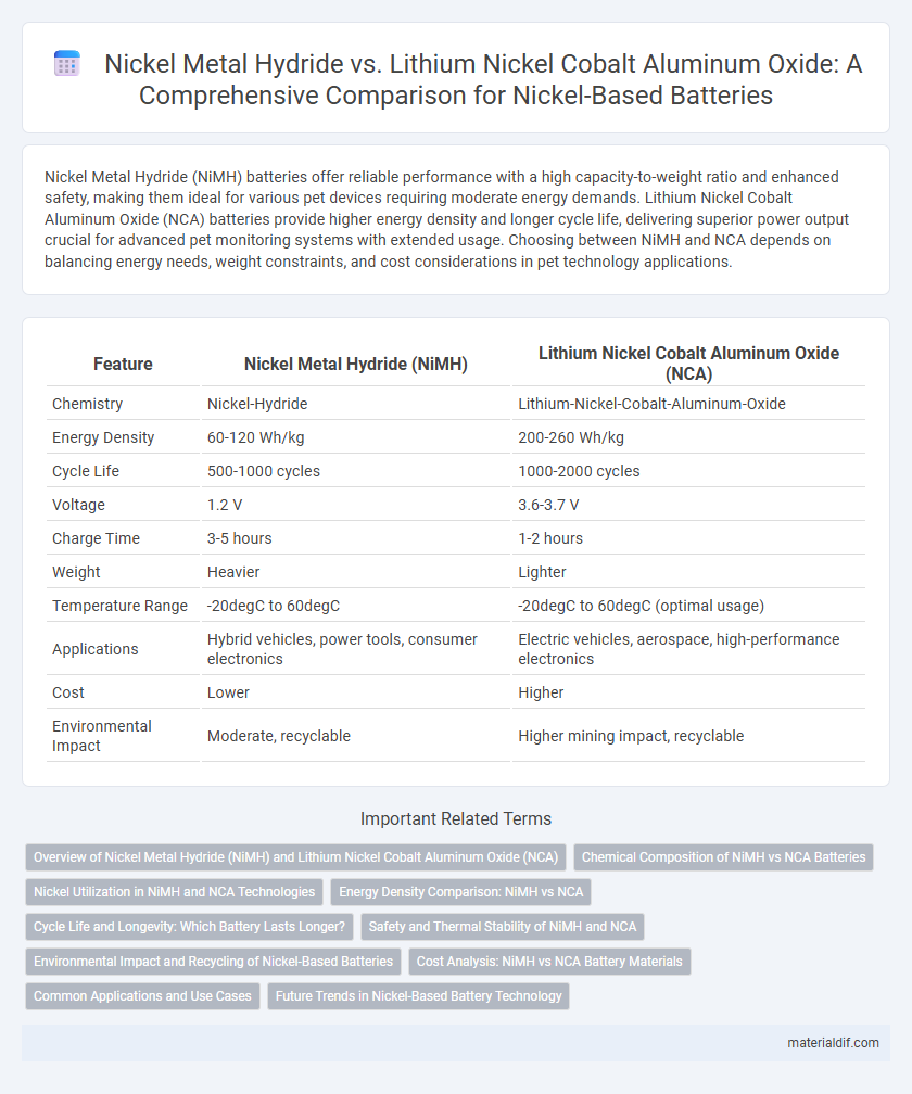 Nickel Metal Hydride vs. Lithium Nickel Cobalt Aluminum Oxide: A Comprehensive Comparison for Nickel-Based Batteries
