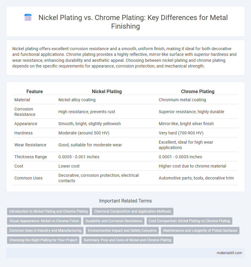 Nickel Plating vs. Chrome Plating: Key Differences for Metal Finishing