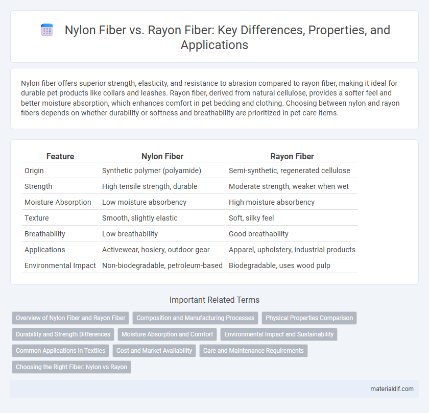 Nylon Fiber vs. Rayon Fiber: Key Differences, Properties, and Applications