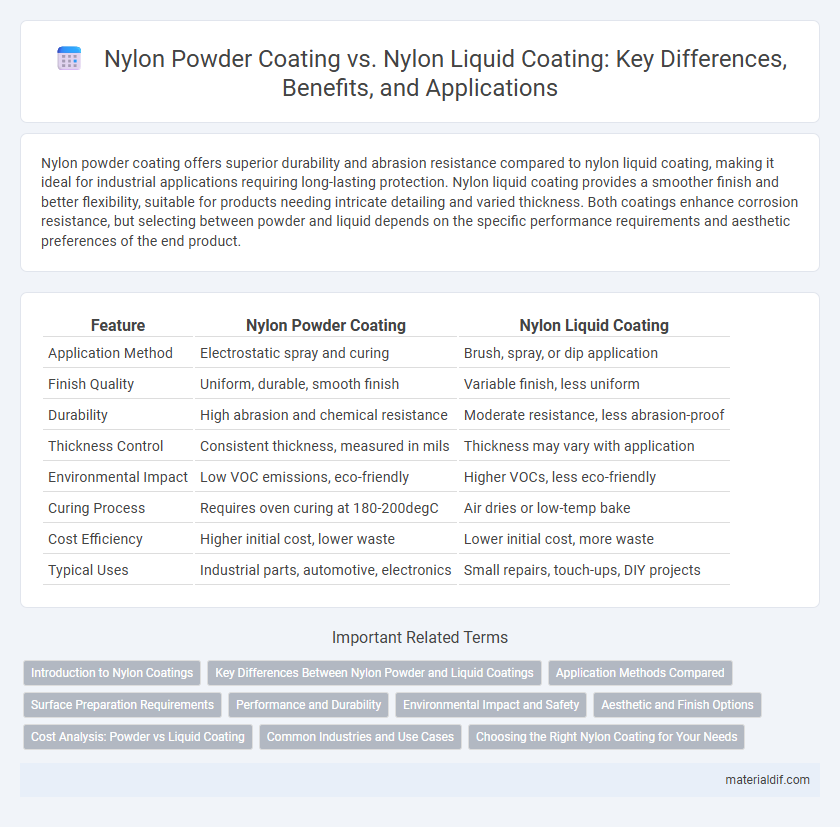 Nylon Powder Coating vs. Nylon Liquid Coating: Key Differences, Benefits, and Applications