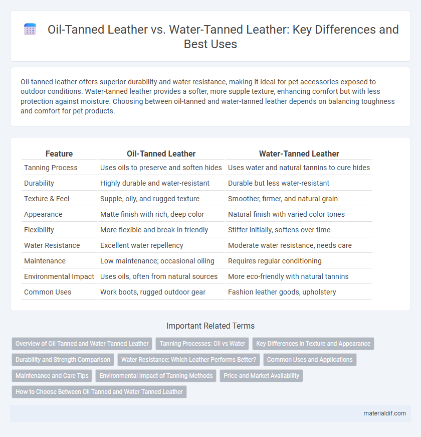 Oil-Tanned Leather vs. Water-Tanned Leather: Key Differences and Best Uses