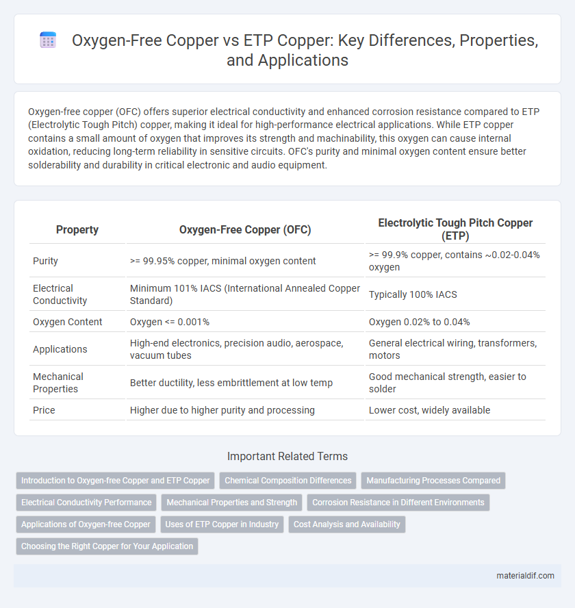 Oxygen-Free Copper vs ETP Copper: Key Differences, Properties, and Applications