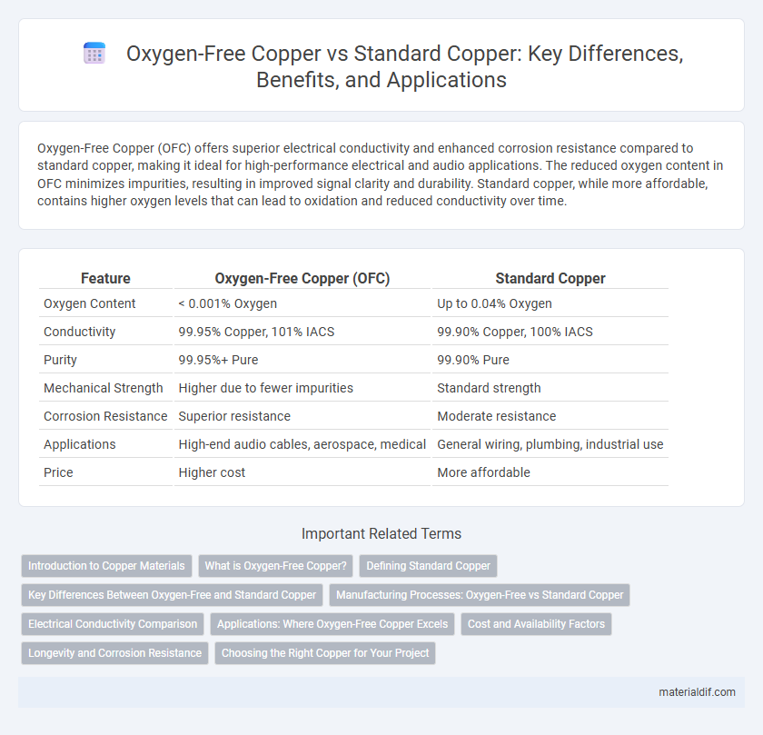 Oxygen-Free Copper vs Standard Copper: Key Differences, Benefits, and Applications