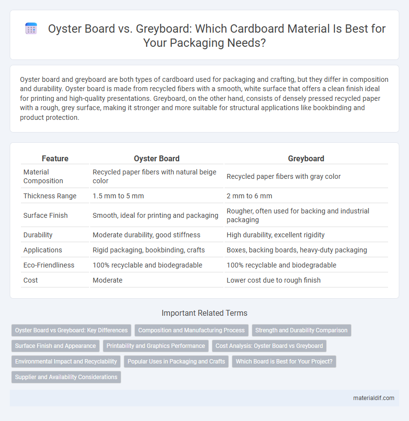Oyster Board vs. Greyboard: Which Cardboard Material Is Best for Your Packaging Needs?