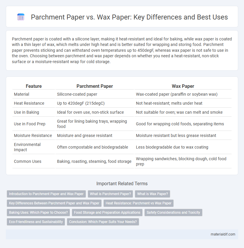 Parchment Paper vs. Wax Paper: Key Differences and Best Uses