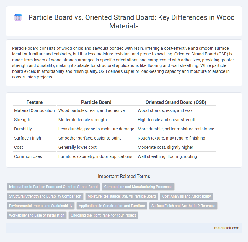 Particle Board vs. Oriented Strand Board: Key Differences in Wood Materials