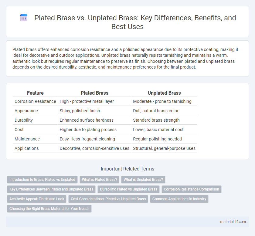Plated Brass vs. Unplated Brass: Key Differences, Benefits, and Best Uses