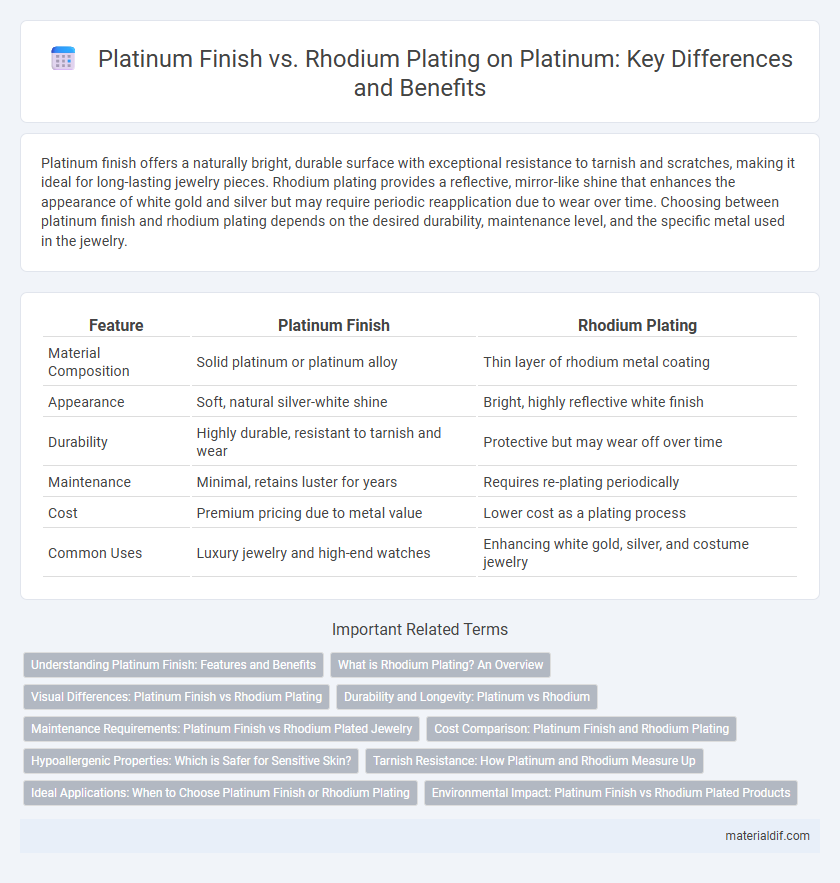 Platinum Finish vs. Rhodium Plating on Platinum: Key Differences and Benefits