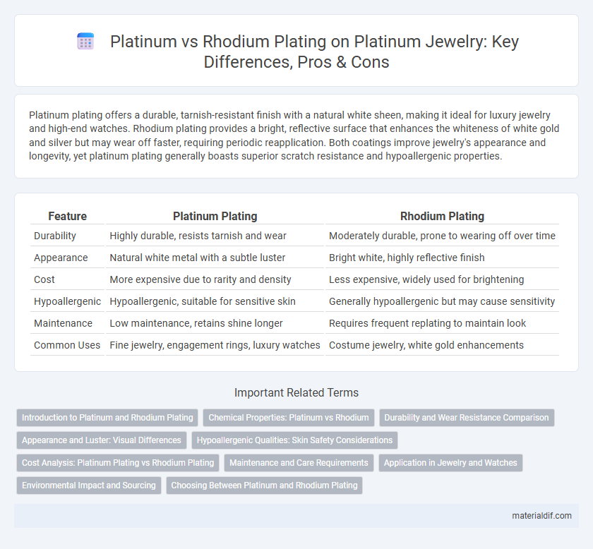 Platinum vs Rhodium Plating on Platinum Jewelry: Key Differences, Pros & Cons