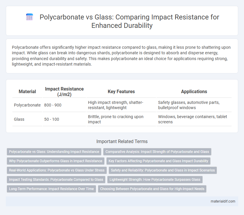 Polycarbonate vs Glass: Comparing Impact Resistance for Enhanced Durability