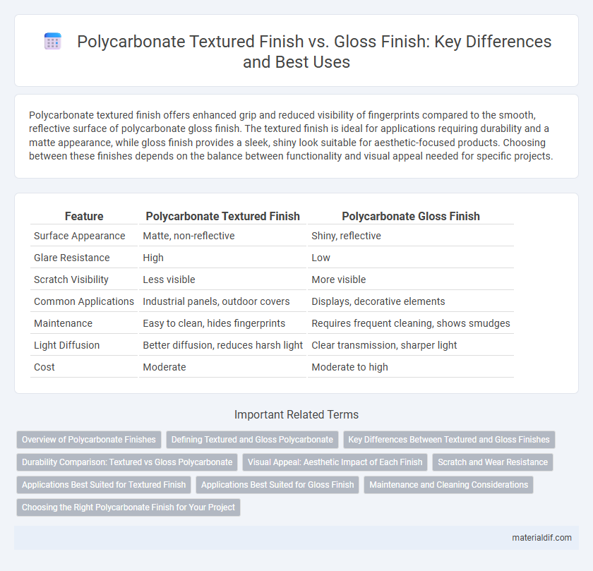 Polycarbonate Textured Finish vs. Gloss Finish: Key Differences and Best Uses