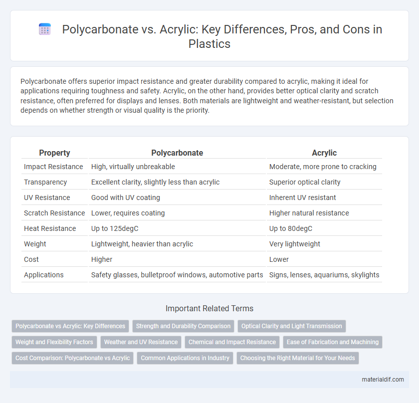 Polycarbonate vs. Acrylic: Key Differences, Pros, and Cons in Plastics