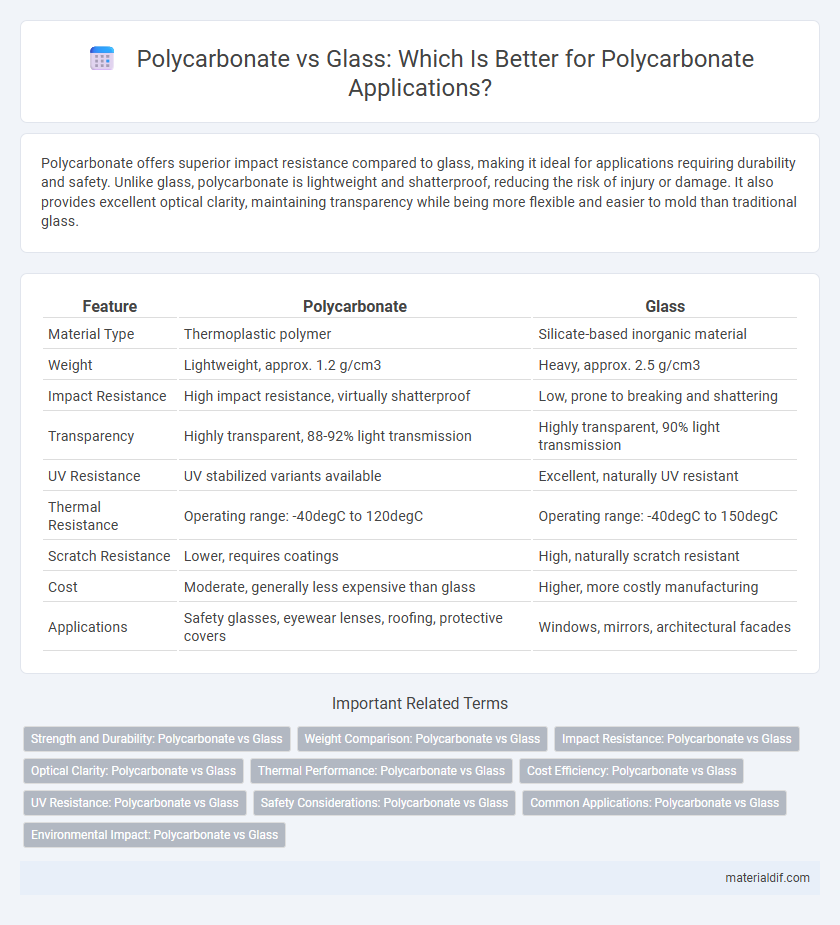 Polycarbonate vs Glass: Which Is Better for Polycarbonate Applications?