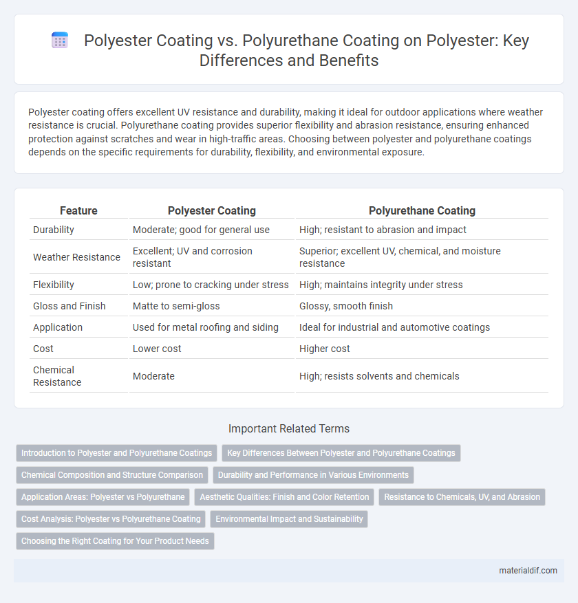 Polyester Coating vs. Polyurethane Coating on Polyester: Key Differences and Benefits