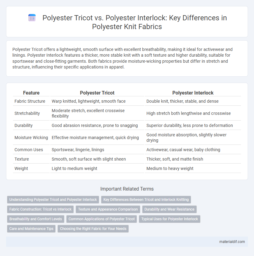 Polyester Tricot vs. Polyester Interlock: Key Differences in Polyester Knit Fabrics