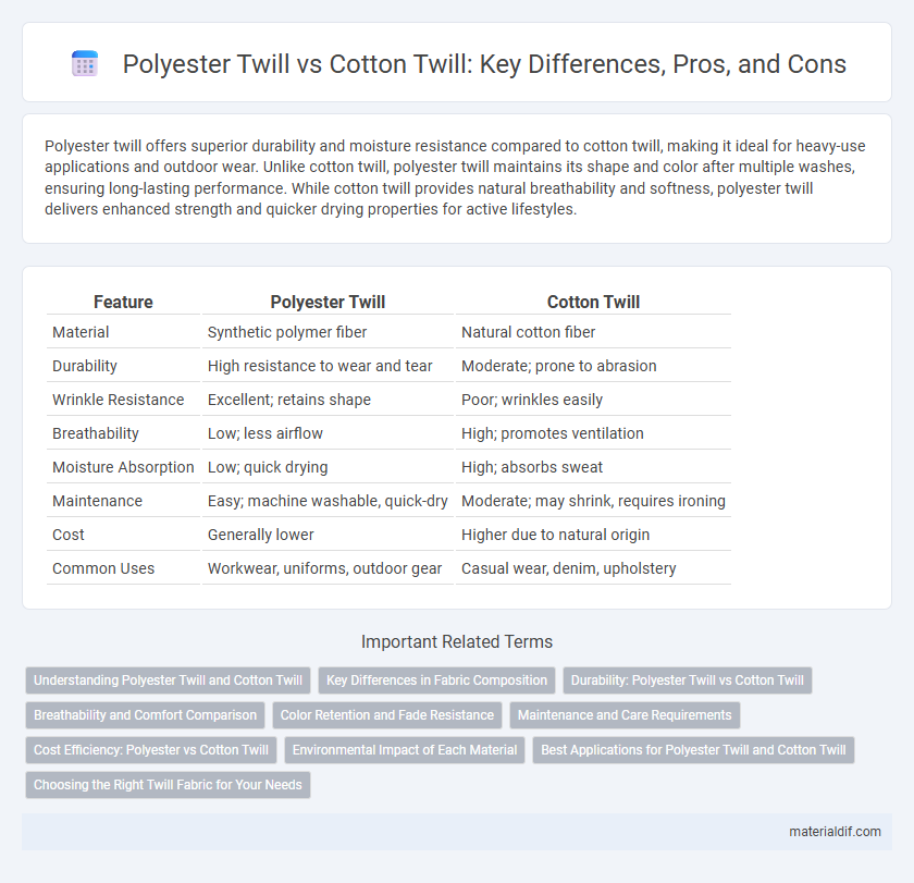 Polyester Twill vs Cotton Twill: Key Differences, Pros, and Cons