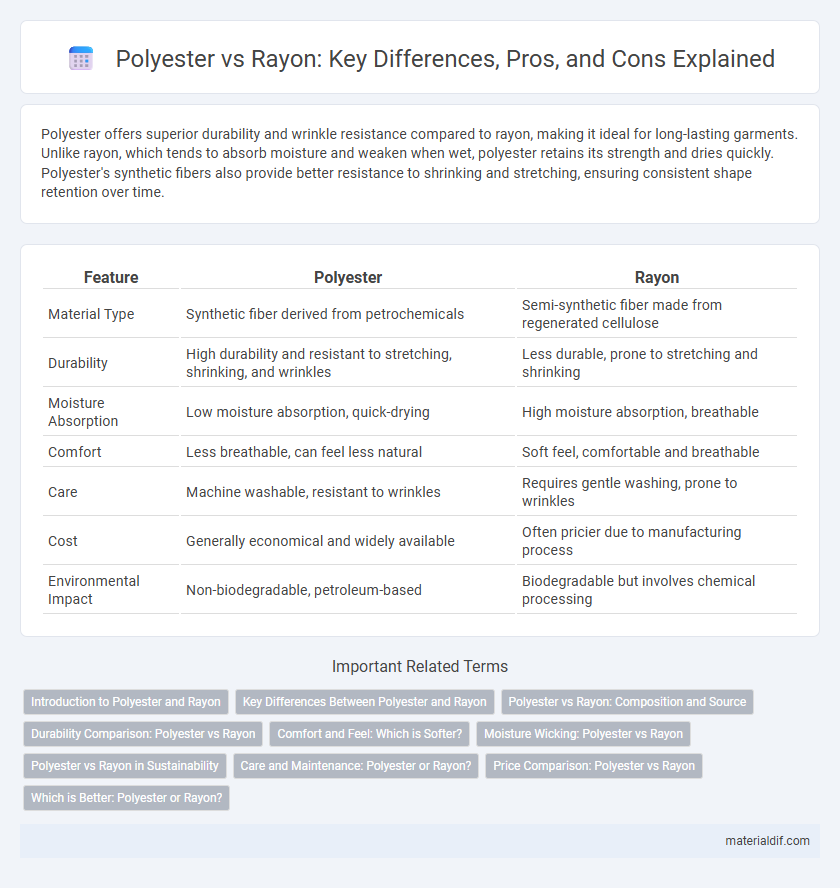Polyester vs Rayon: Key Differences, Pros, and Cons Explained