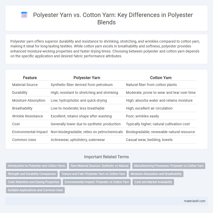 Polyester Yarn vs. Cotton Yarn: Key Differences in Polyester Blends