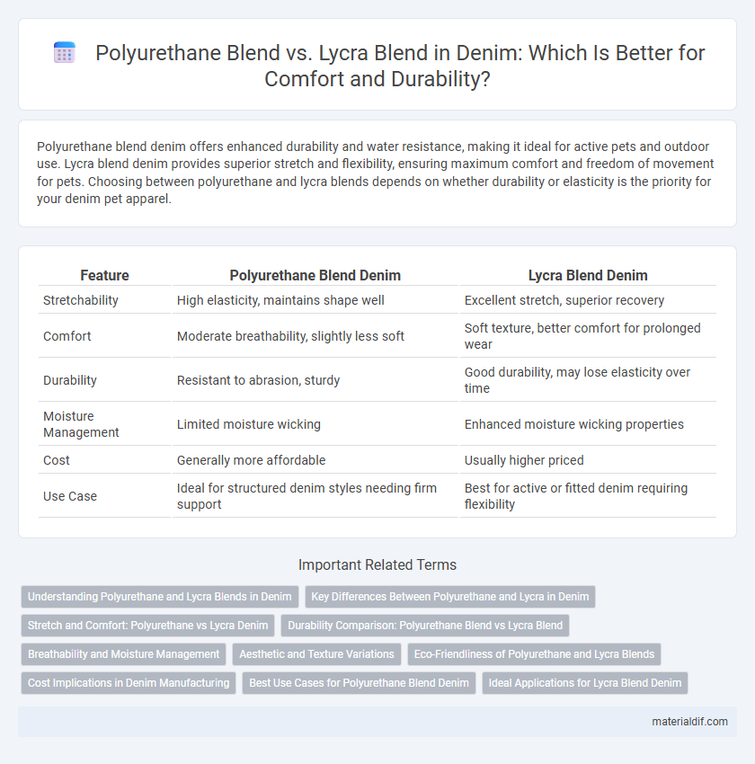 Polyurethane Blend vs. Lycra Blend in Denim: Which Is Better for Comfort and Durability?