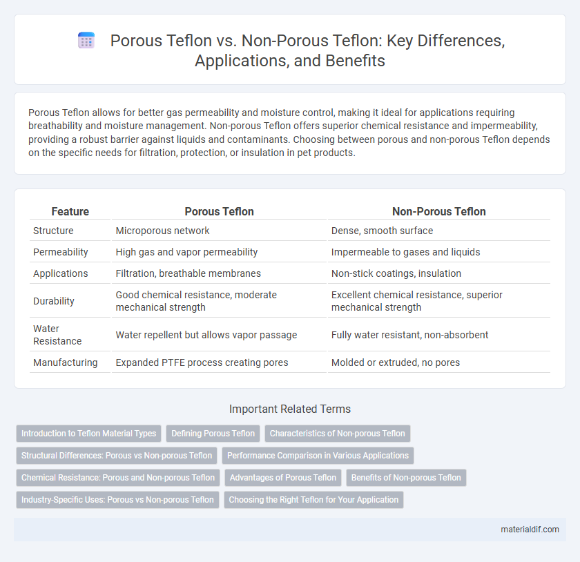 Porous Teflon vs. Non-Porous Teflon: Key Differences, Applications, and Benefits