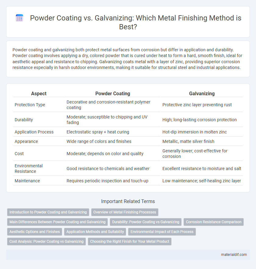 Powder Coating vs. Galvanizing: Which Metal Finishing Method is Best?