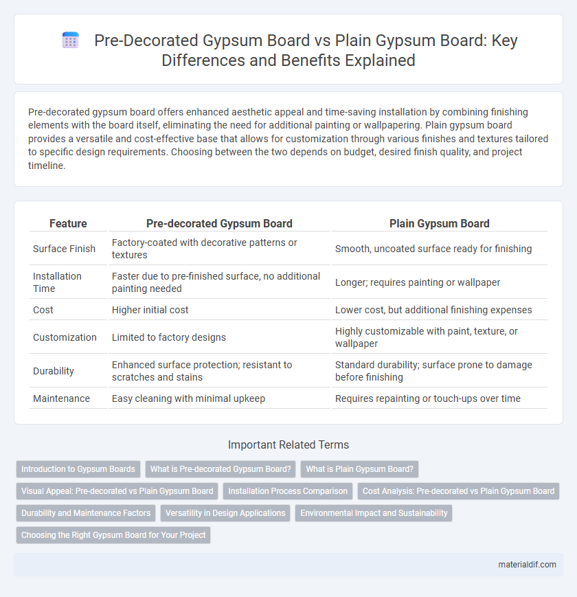 Pre-Decorated Gypsum Board vs Plain Gypsum Board: Key Differences and Benefits Explained