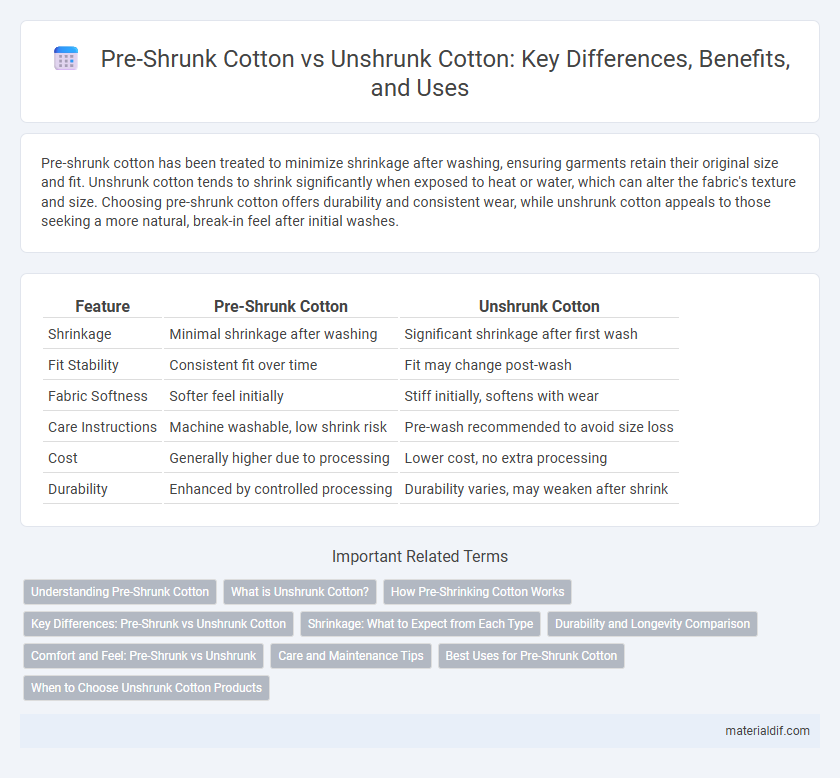 Pre-Shrunk Cotton vs Unshrunk Cotton: Key Differences, Benefits, and Uses