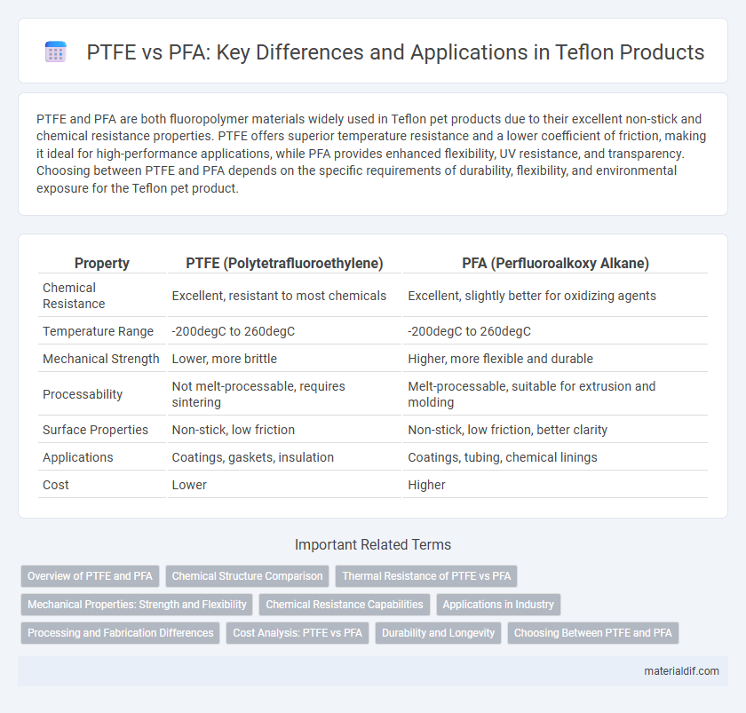 PTFE vs PFA: Key Differences and Applications in Teflon Products