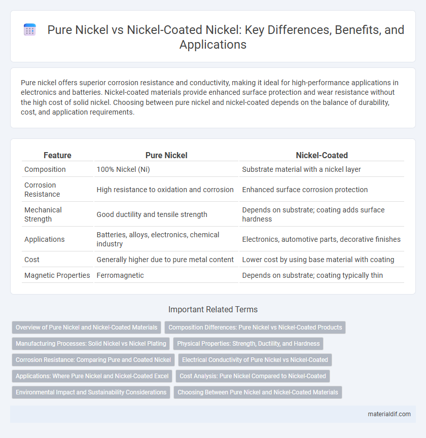 Pure Nickel vs Nickel-Coated Nickel: Key Differences, Benefits, and Applications
