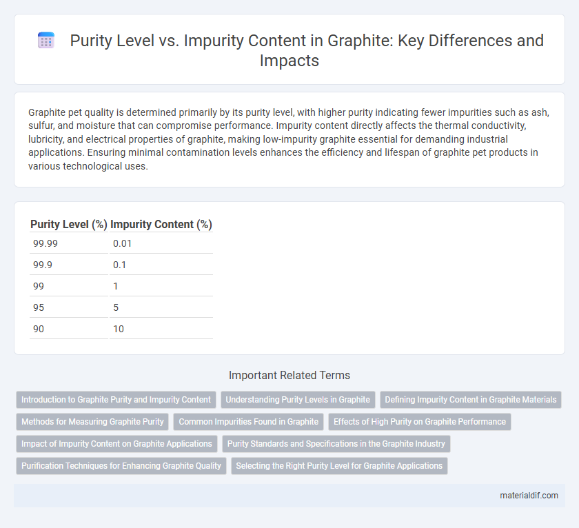 Purity Level vs. Impurity Content in Graphite: Key Differences and Impacts
