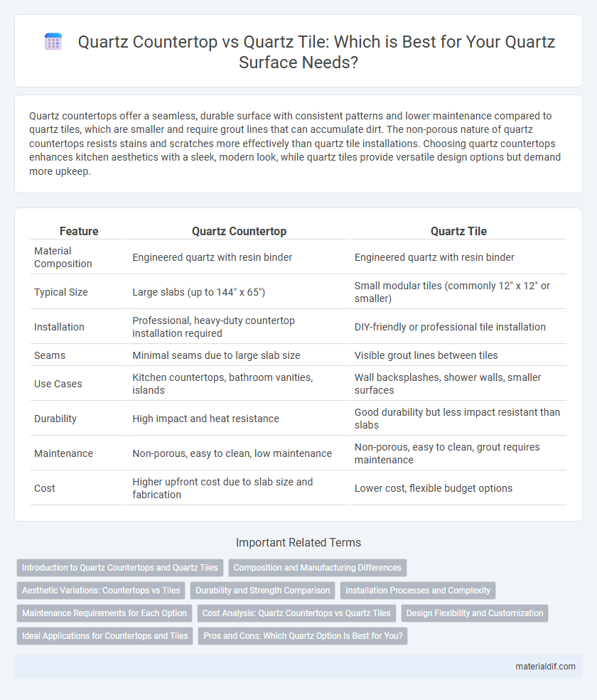 Quartz Countertop vs Quartz Tile: Which is Best for Your Quartz Surface Needs?