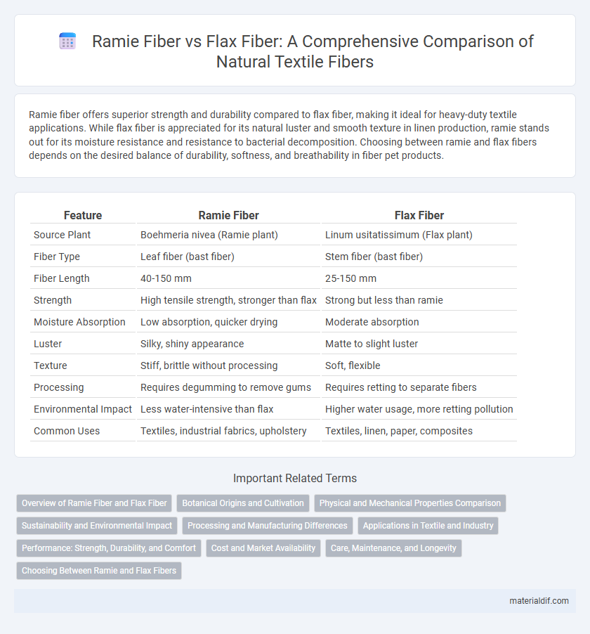 Ramie Fiber vs Flax Fiber: A Comprehensive Comparison of Natural Textile Fibers